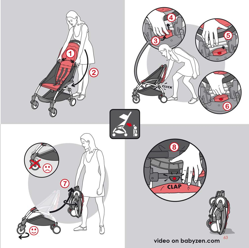 YOYO 推車收摺教學圖，示意按壓卡榫並收合車架