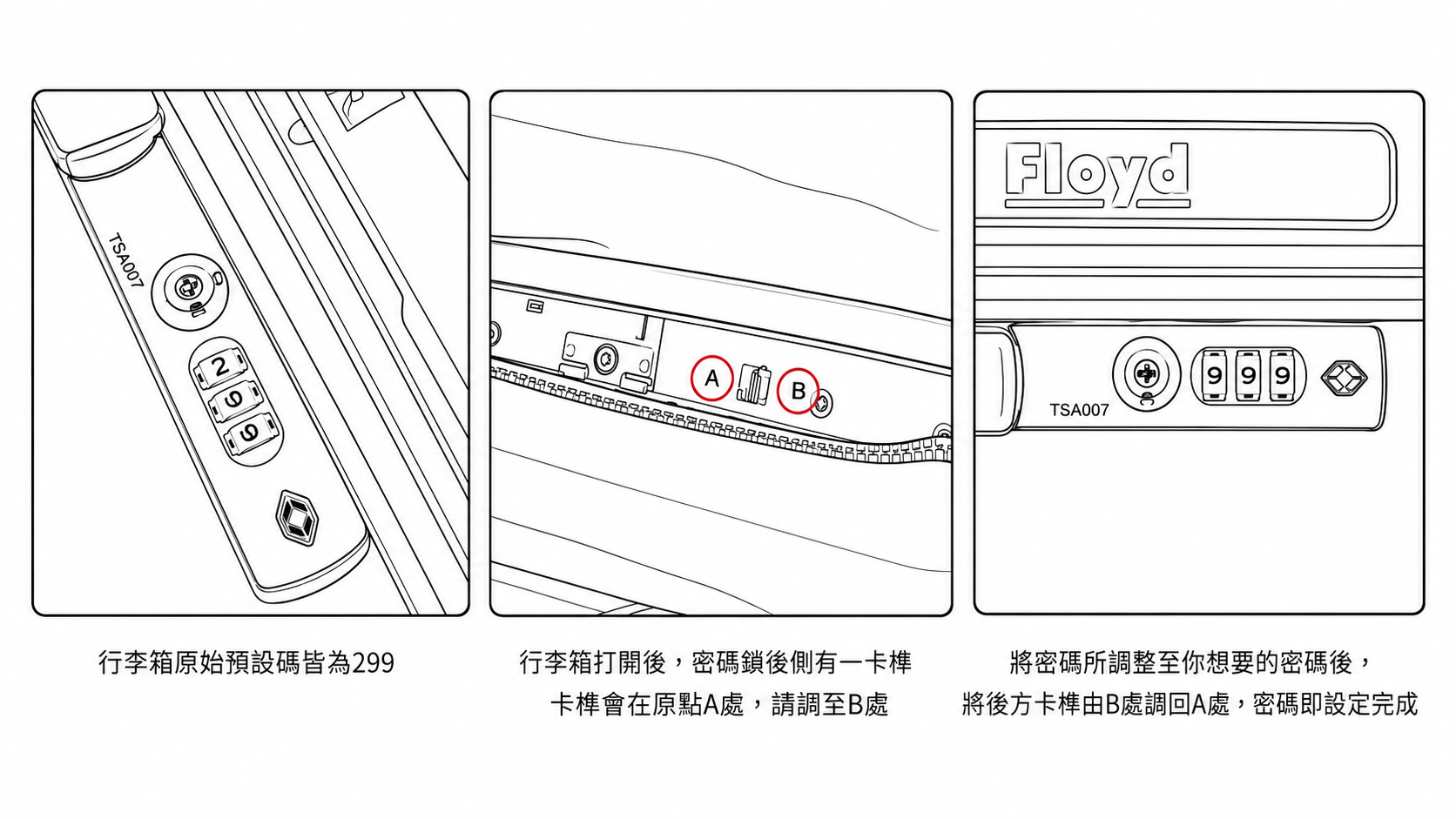 Floyd 行李箱密碼鎖設定步驟圖,說明預設密碼 299 與卡榫調整位置